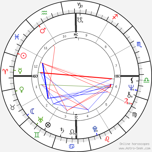 Marta Suplicy birth chart, Marta Suplicy astro natal horoscope, astrology