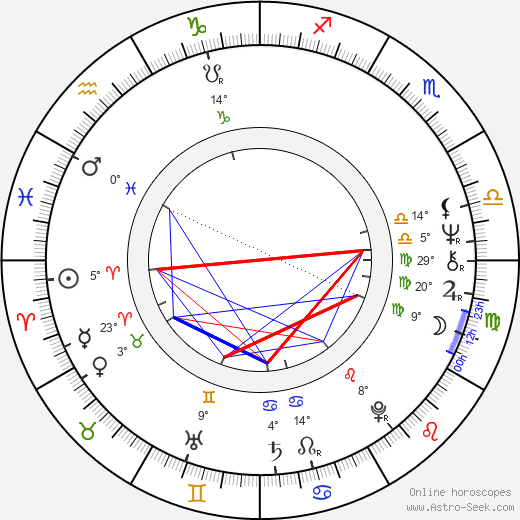 Matti Vienovirta birth chart, biography, wikipedia 2024, 2025