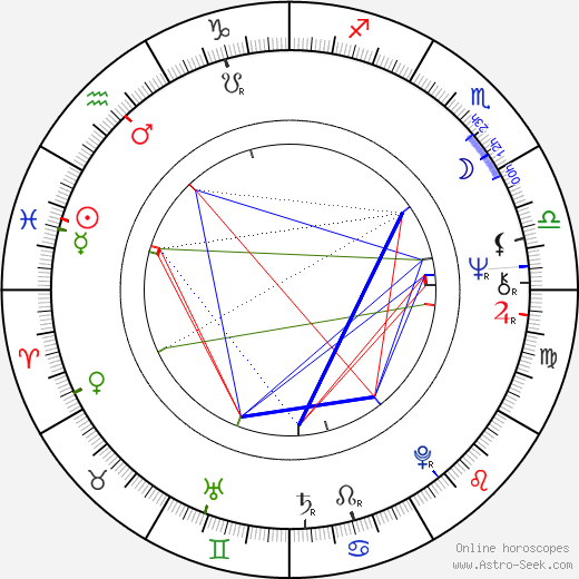 Michael S. Berg birth chart, Michael S. Berg astro natal horoscope, astrology