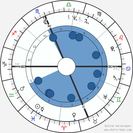 Michael Sheridan wikipedia, biography, birth chart, instagram Michael Sheridan wikipedia, horoscope, astrology, instagram