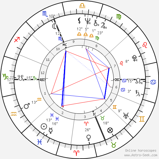 Michael Sheridan birth chart, biography, wikipedia 2024, 2025