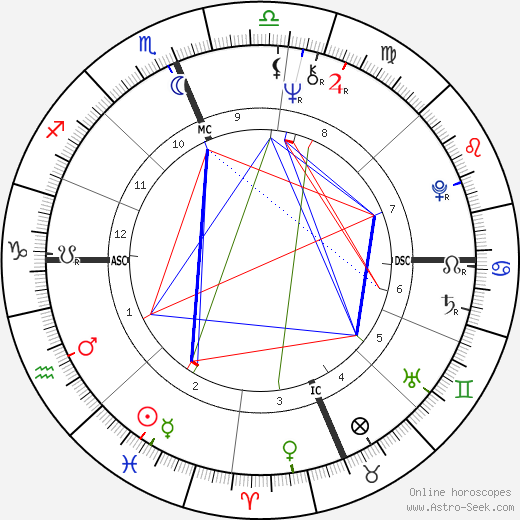 Michael Sheridan birth chart, Michael Sheridan astro natal horoscope, astrology