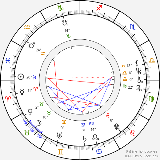 Michael V. Hayden birth chart, biography, wikipedia 2024, 2025
