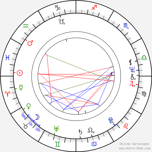 Michael V. Hayden birth chart, Michael V. Hayden astro natal horoscope, astrology