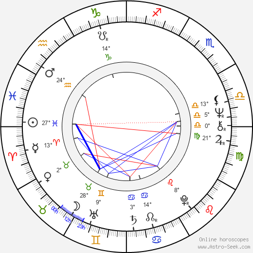 Miloš Frýba birth chart, biography, wikipedia 2024, 2025