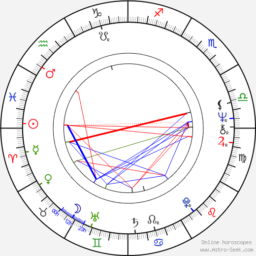 Miloš Frýba birth chart, Miloš Frýba astro natal horoscope, astrology