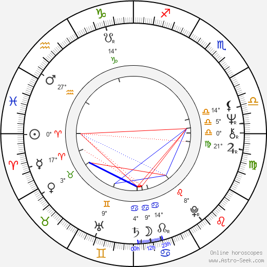 Monika Trajterová birth chart, biography, wikipedia 2023, 2024