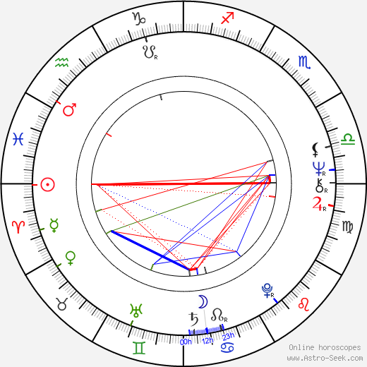 Monika Trajterová birth chart, Monika Trajterová astro natal horoscope, astrology