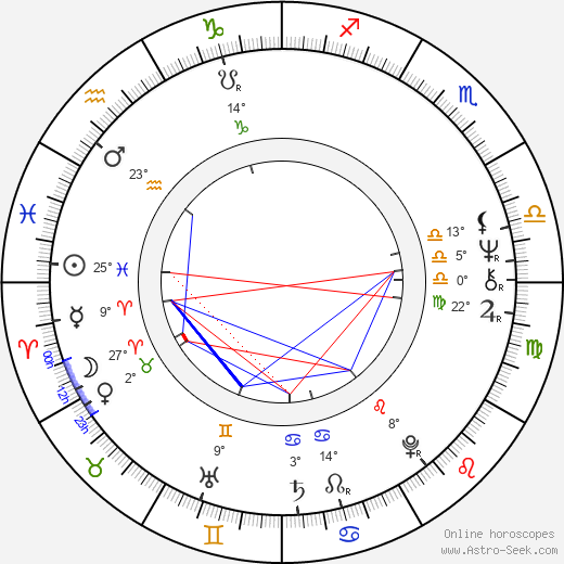 Moris Issa birth chart, biography, wikipedia 2024, 2025