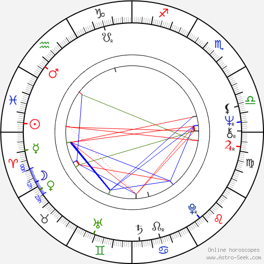 Moris Issa birth chart, Moris Issa astro natal horoscope, astrology