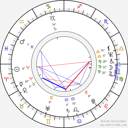 Nick Gillott birth chart, biography, wikipedia 2024, 2025