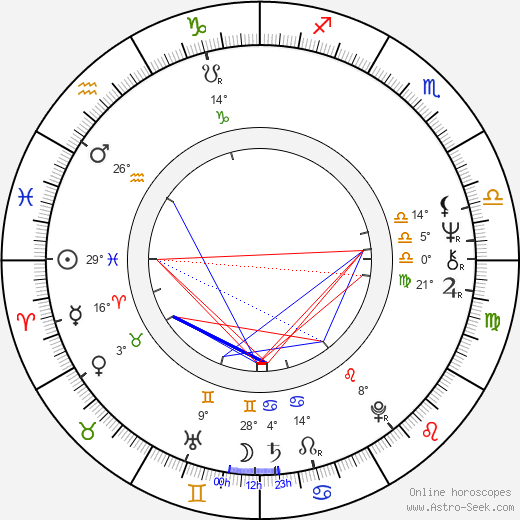 Pat Riley birth chart, biography, wikipedia 2023, 2024