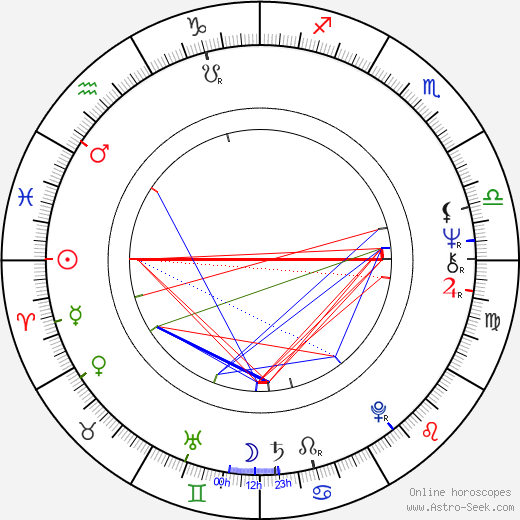Pat Riley birth chart, Pat Riley astro natal horoscope, astrology