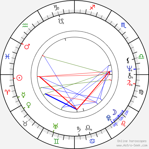 Patrick Malahide birth chart, Patrick Malahide astro natal horoscope, astrology