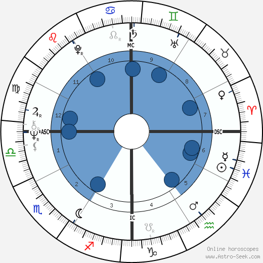 Randi Matson horoscope, astrology, sign, zodiac, date of birth, instagram