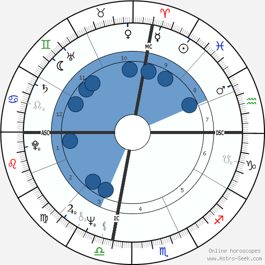 Randy Kraft wikipedia, biography, birth chart, instagram Randy Kraft wikipedia, horoscope, astrology, instagram