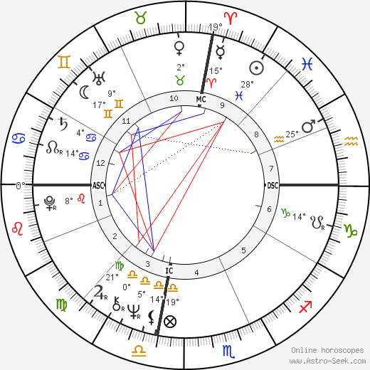 Randy Kraft birth chart, biography, wikipedia 2023, 2024