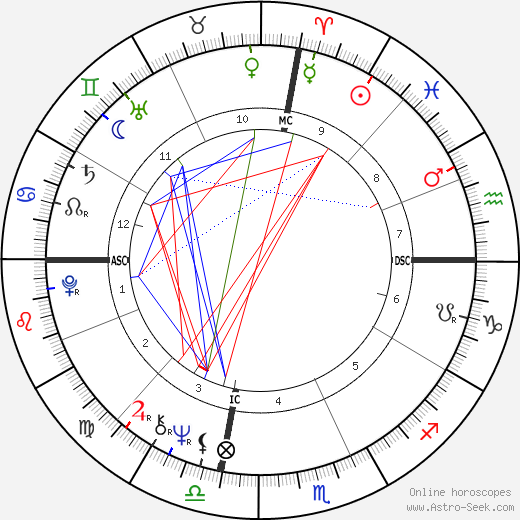 Randy Kraft birth chart, Randy Kraft astro natal horoscope, astrology