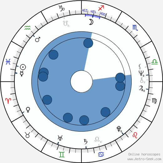 Raymond Bouchard wikipedia, horoscope, astrology, instagram