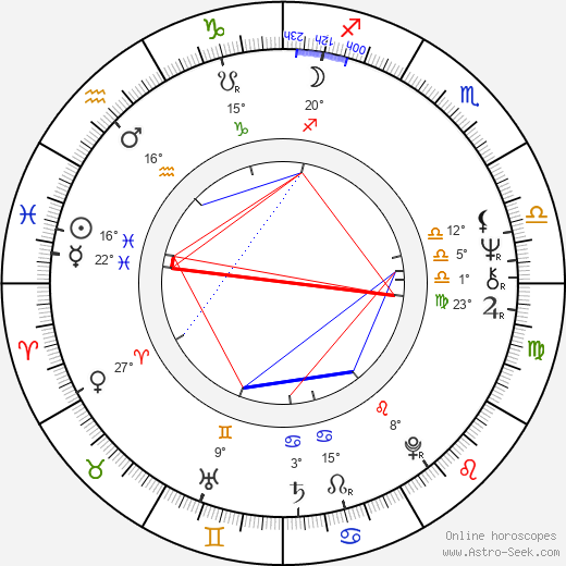 Raymond Bouchard birth chart, biography, wikipedia 2023, 2024