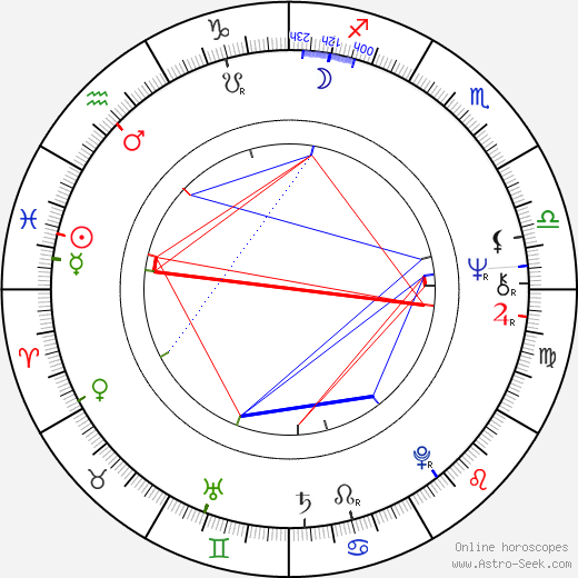 Raymond Bouchard birth chart, Raymond Bouchard astro natal horoscope, astrology