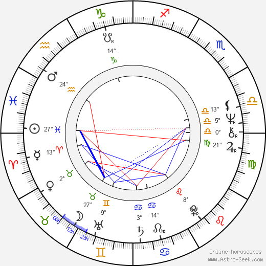 Richard Jones birth chart, biography, wikipedia 2024, 2025