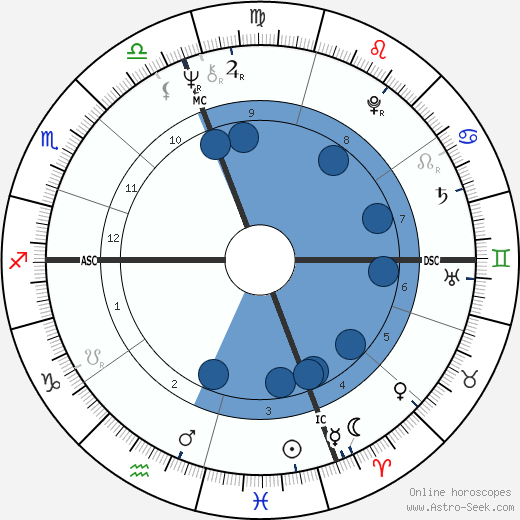 Rick Volk wikipedia, biography, birth chart, instagram Rick Volk wikipedia, horoscope, astrology, instagram