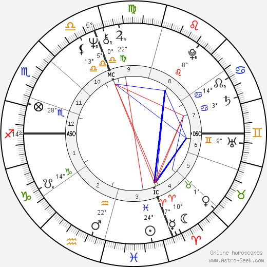 Rick Volk birth chart, biography, wikipedia 2024, 2025
