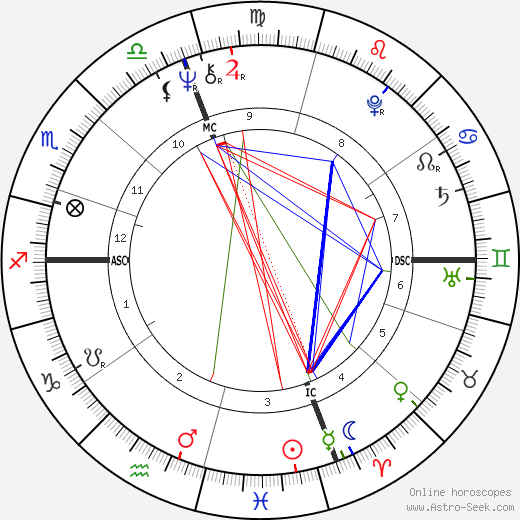 Rick Volk birth chart, Rick Volk astro natal horoscope, astrology