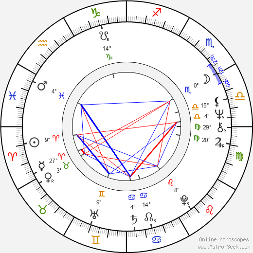 Roger Barnes birth chart, biography, wikipedia 2024, 2025