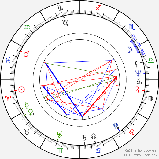 Roger Barnes birth chart, Roger Barnes astro natal horoscope, astrology