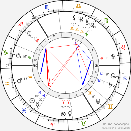 Roswitha Broszath birth chart, biography, wikipedia 2024, 2025