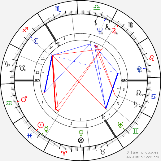 Roswitha Broszath birth chart, Roswitha Broszath astro natal horoscope, astrology