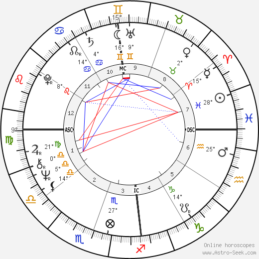 Ruth Cunha Cintra birth chart, biography, wikipedia 2023, 2024