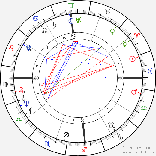 Ruth Cunha Cintra birth chart, Ruth Cunha Cintra astro natal horoscope, astrology