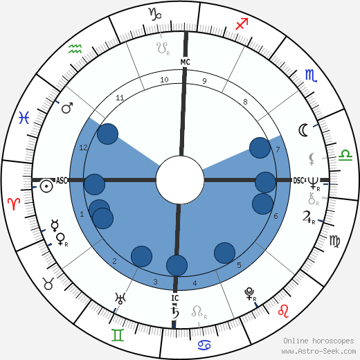 Ry Redd wikipedia, biography, birth chart, instagram Ry Redd wikipedia, horoscope, astrology, instagram