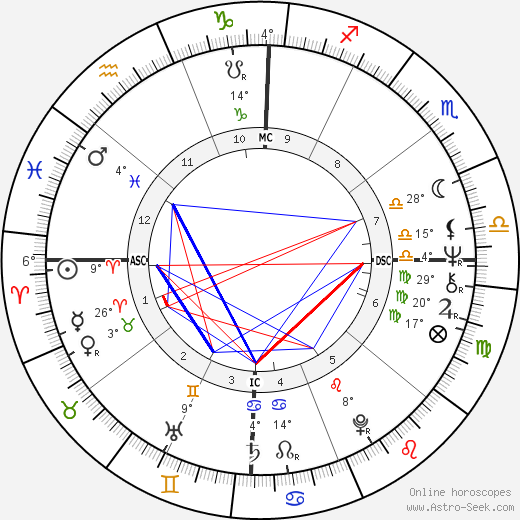 Ry Redd birth chart, biography, wikipedia 2023, 2024