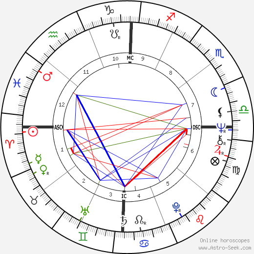 Ry Redd birth chart, Ry Redd astro natal horoscope, astrology