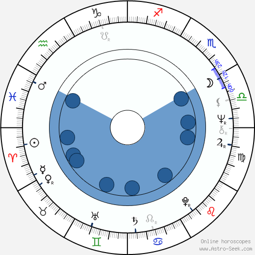 Stanislaw Latallo wikipedia, biography, birth chart, instagram Stanislaw Latallo wikipedia, horoscope, astrology, instagram