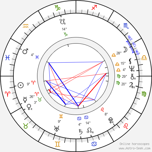 Stanislaw Latallo birth chart, biography, wikipedia 2024, 2025