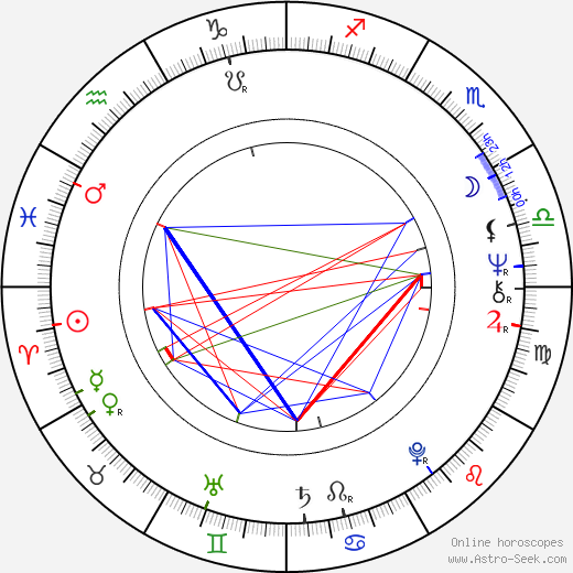 Stanislaw Latallo birth chart, Stanislaw Latallo astro natal horoscope, astrology