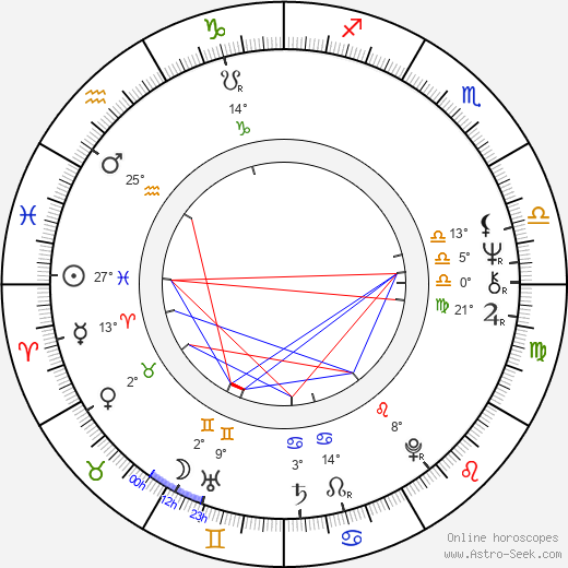 Susan Tyrrell birth chart, biography, wikipedia 2024, 2025