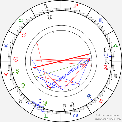 Susan Tyrrell birth chart, Susan Tyrrell astro natal horoscope, astrology