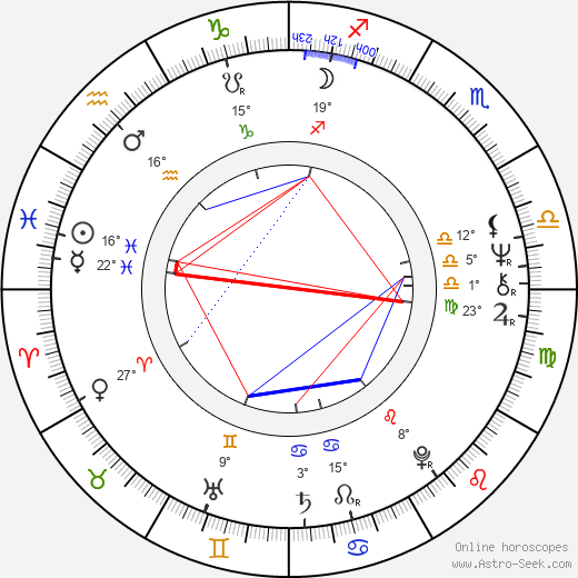 Tomáš Kaucký birth chart, biography, wikipedia 2023, 2024