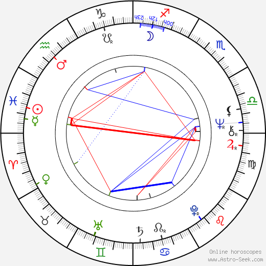 Tomáš Kaucký birth chart, Tomáš Kaucký astro natal horoscope, astrology