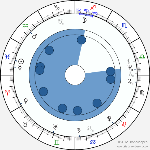 Tomasz Lengren wikipedia, biography, birth chart, instagram Tomasz Lengren wikipedia, horoscope, astrology, instagram