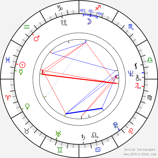 Tomasz Lengren birth chart, Tomasz Lengren astro natal horoscope, astrology