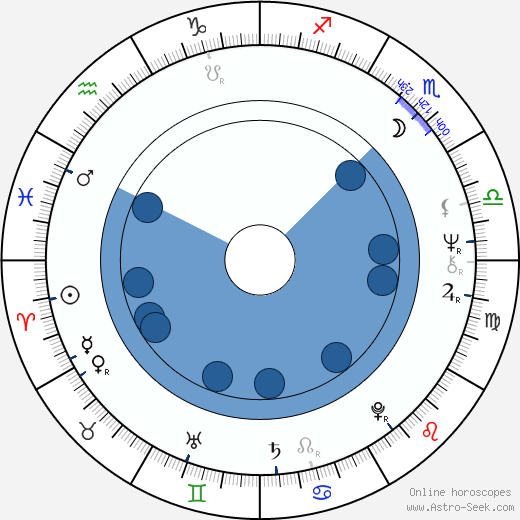 Valerie Curtin horoscope, astrology, sign, zodiac, date of birth, instagram