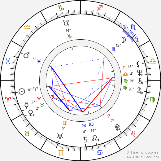 Valerie Curtin birth chart, biography, wikipedia 2024, 2025