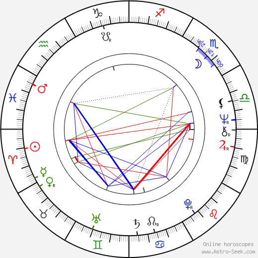 Valerie Curtin birth chart, Valerie Curtin astro natal horoscope, astrology